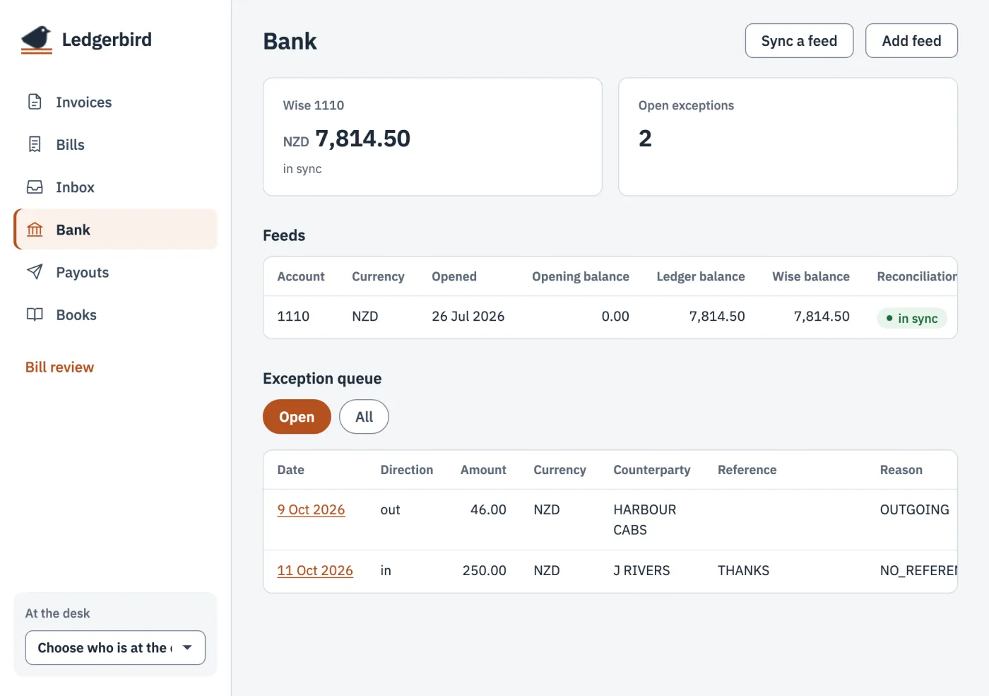 The desk's bank page: a Wise NZD feed with a balance of 7,814.50 marked in sync, and an exception queue with two open lines, a 46.00 payment to Harbour Cabs and a 250.00 deposit from J Rivers.